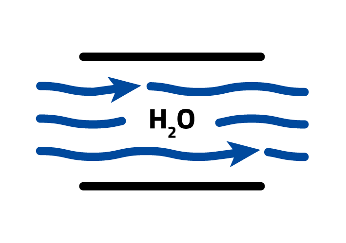Wasser Durchflussmesser Flügelradzähler, Ultraschallmesser, Messturbinen | Water flow meters Impeller meters, ultrasonic meters, measuring turbines